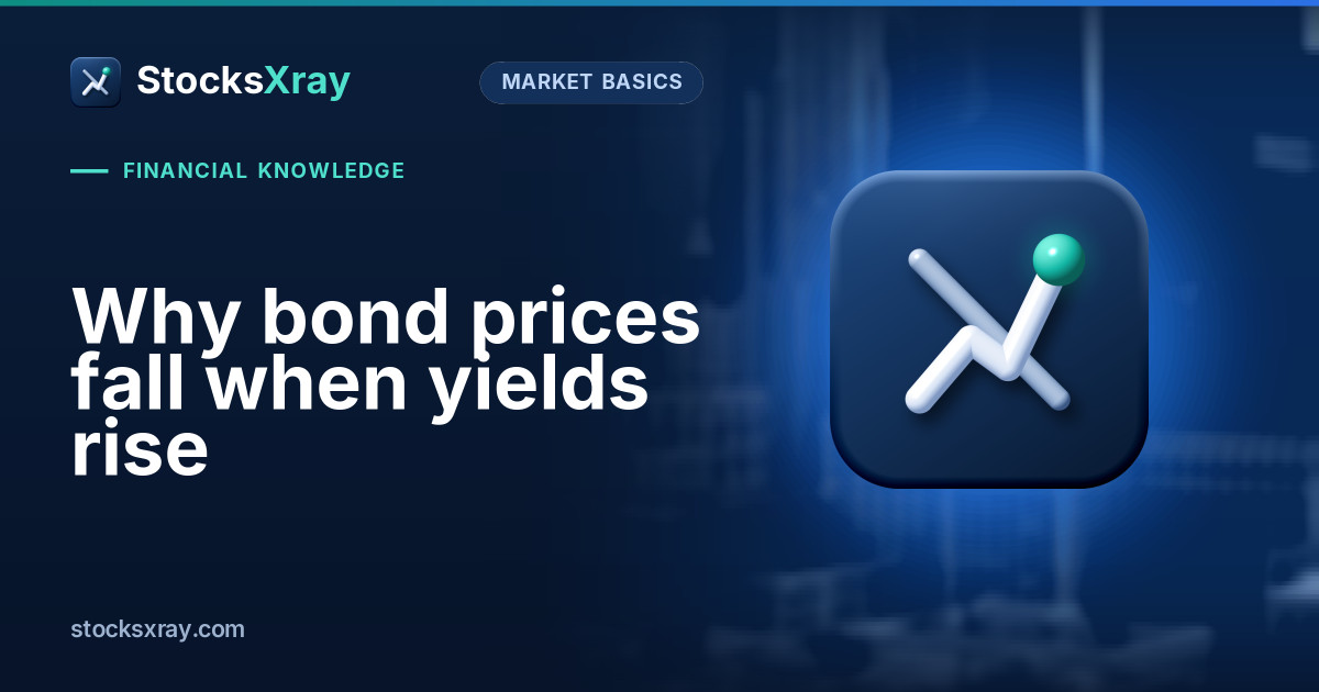Why bond prices fall when yields rise