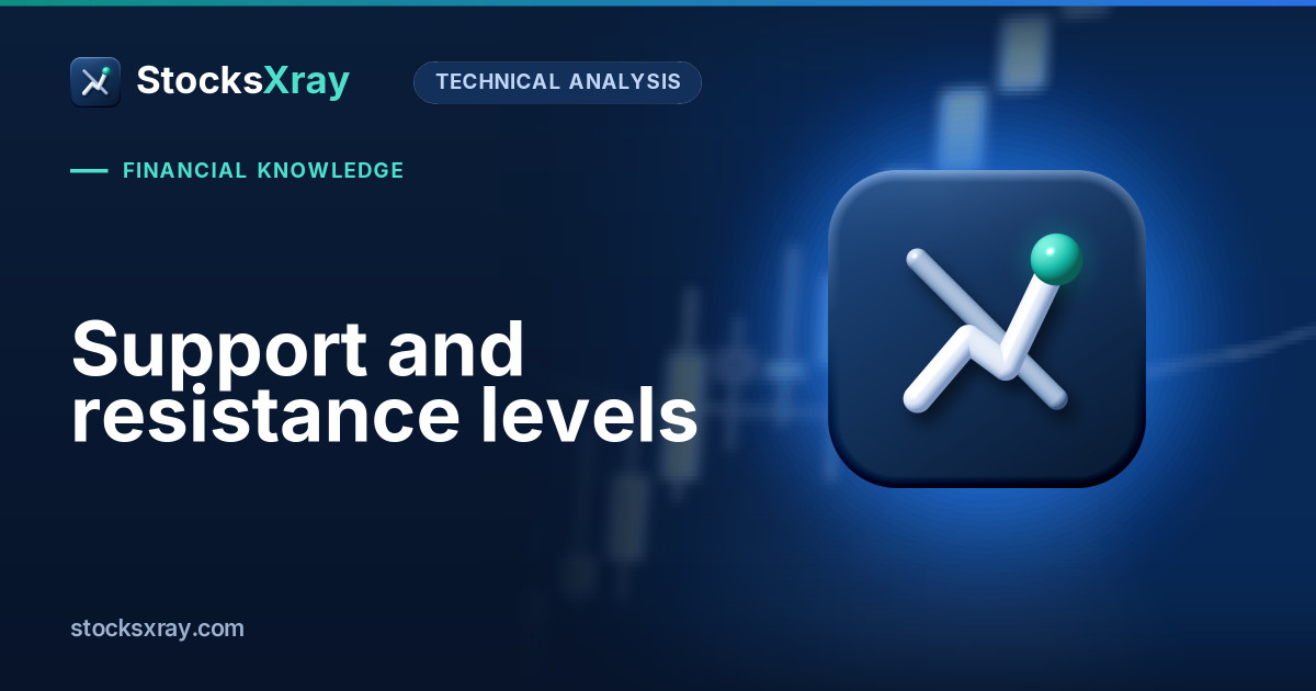 Support and resistance levels