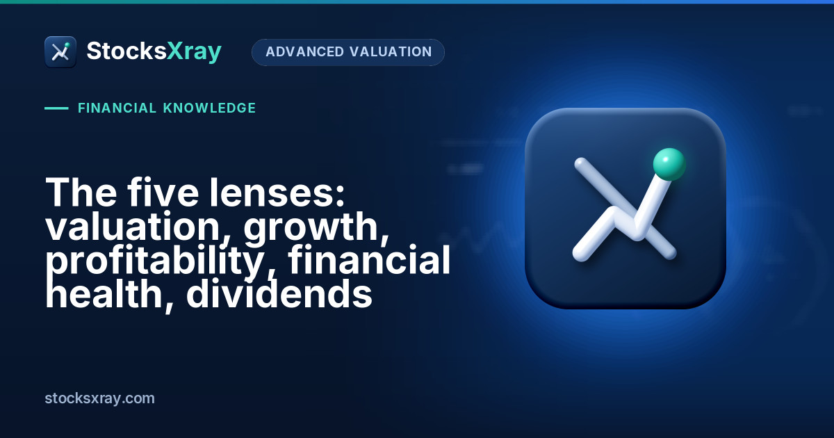 The five lenses: valuation, growth, profitability, financial health, dividends