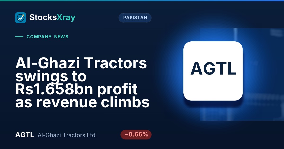 Al-Ghazi Tractors swings to Rs1.658bn profit as revenue climbs