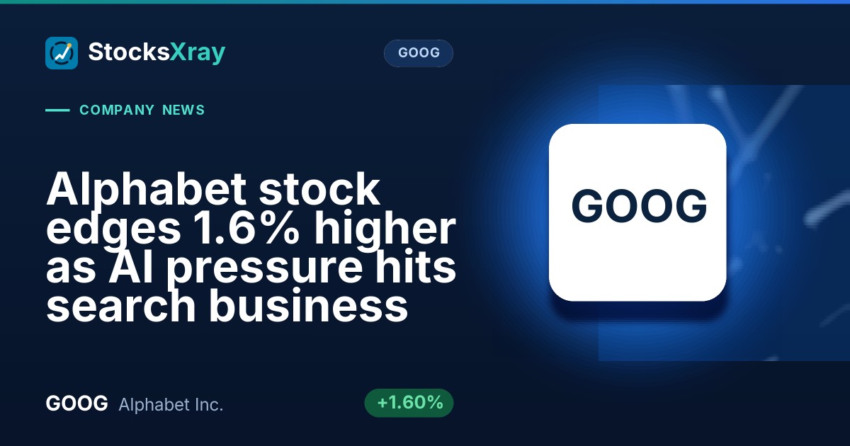 Alphabet stock edges 1.6% higher as AI pressure hits search business