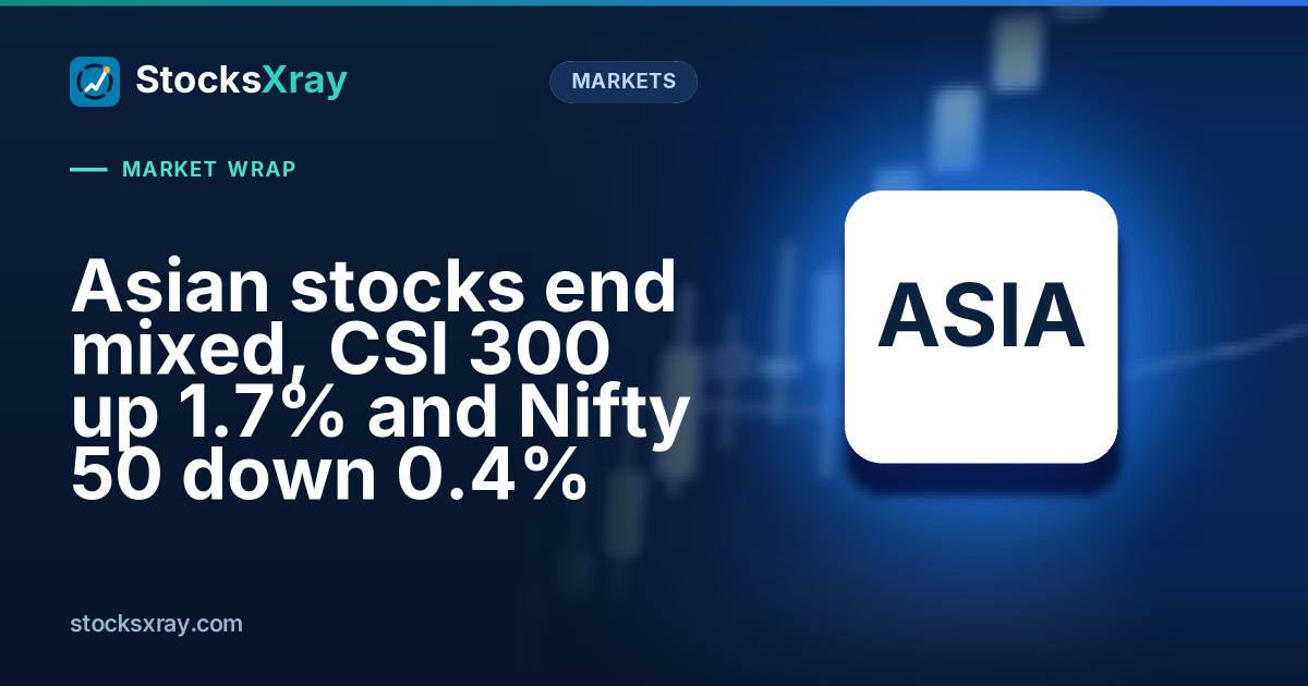 Asian stocks end mixed, CSI 300 up 1.7% and Nifty 50 down 0.4%