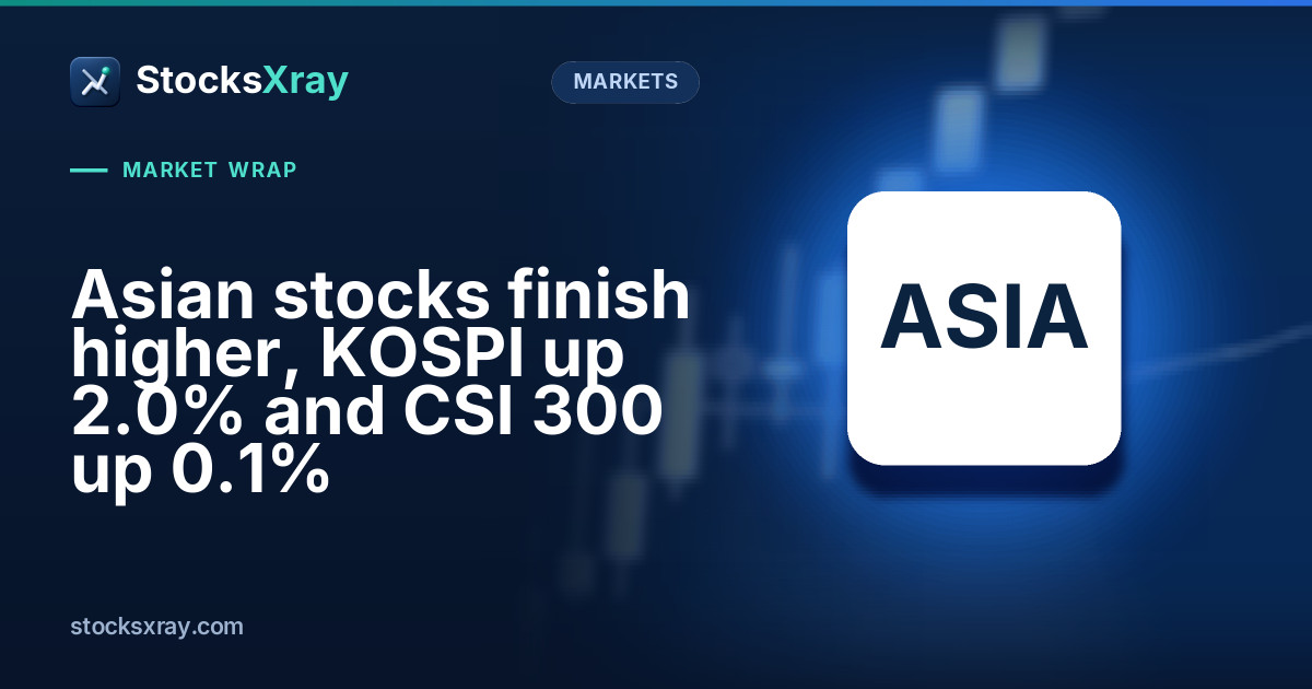 Asian stocks finish higher, KOSPI up 2.0% and CSI 300 up 0.1%