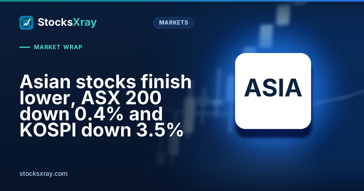 Asian stocks finish lower, ASX 200 down 0.4% and KOSPI down 3.5%