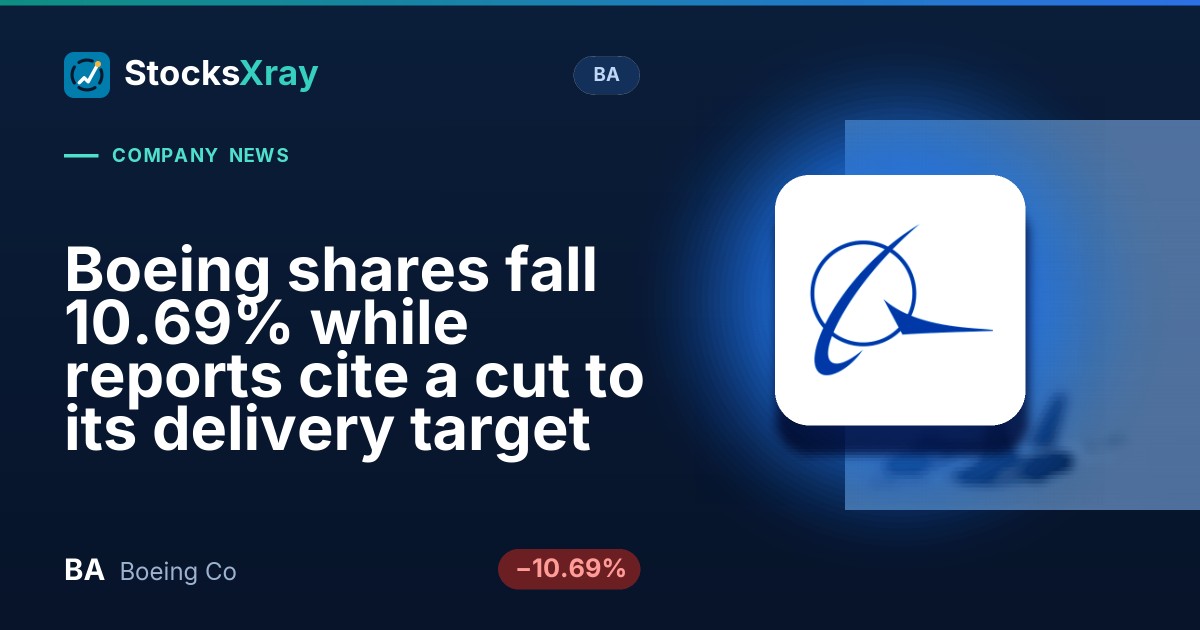 Boeing shares fall 10.69% while reports cite a cut to its delivery target