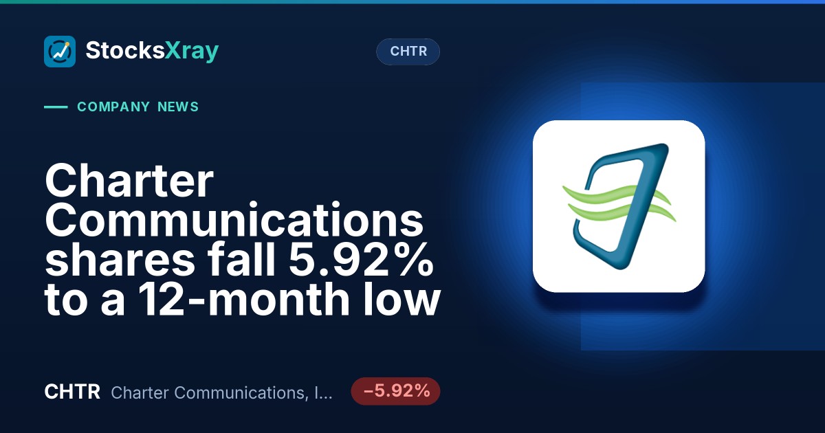 Charter Communications shares fall 5.92% to a 12-month low