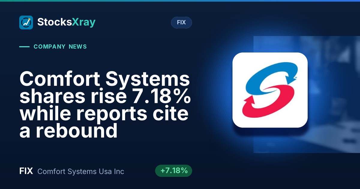 Comfort Systems shares rise 7.18% while reports cite a rebound