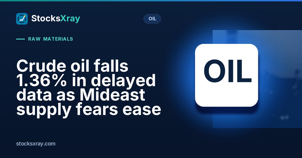 Crude oil falls 1.36% in delayed data as Mideast supply fears ease