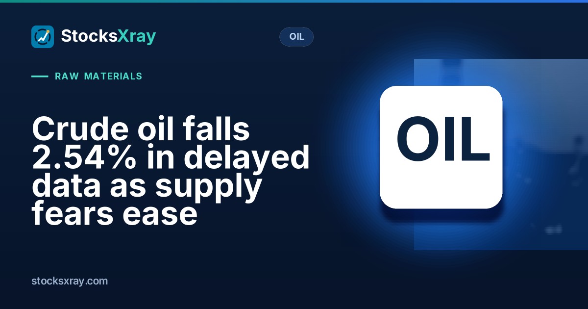 Crude oil falls 2.54% in delayed data as supply fears ease