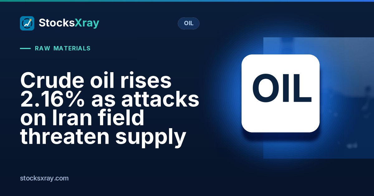 Crude oil rises 2.16% as attacks on Iran field threaten supply