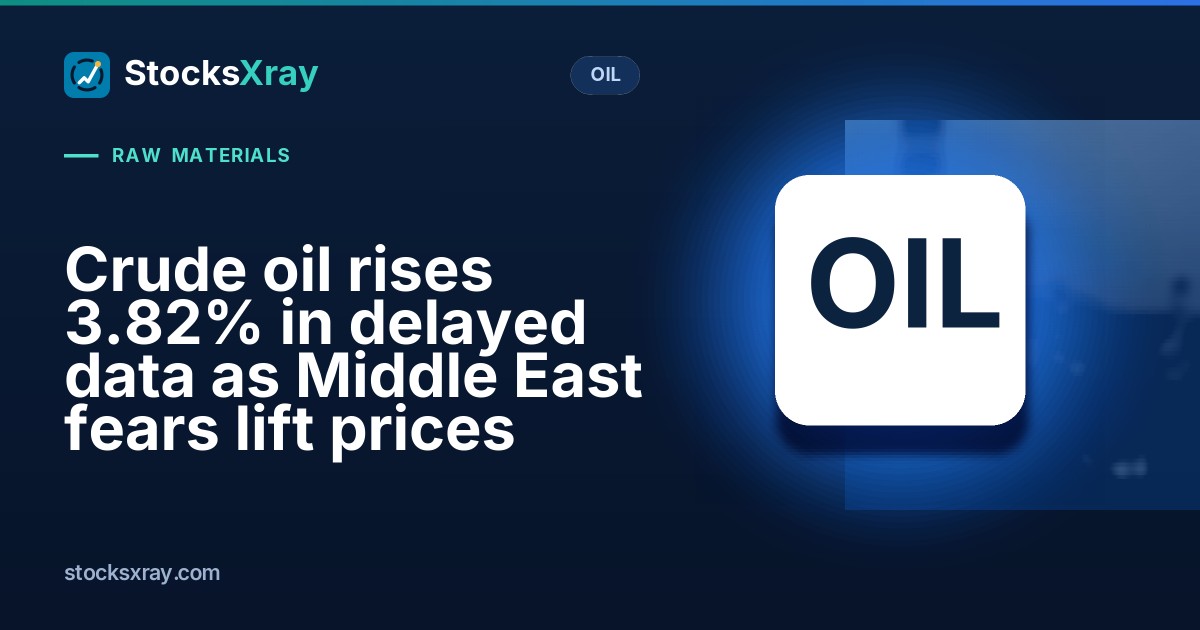 Crude oil rises 3.82% in delayed data as Middle East fears lift prices