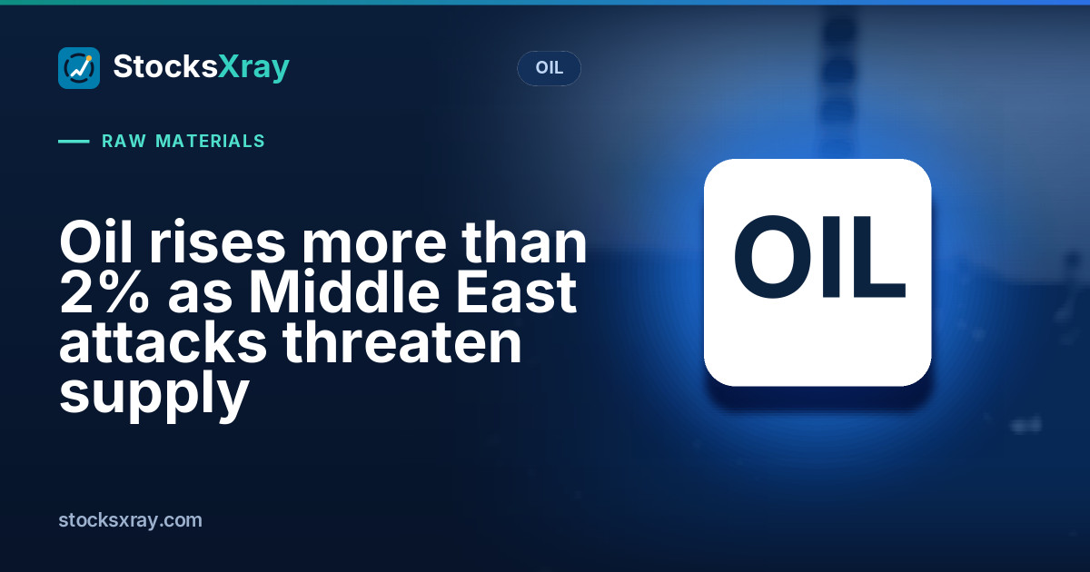 Oil rises more than 2% as Middle East attacks threaten supply