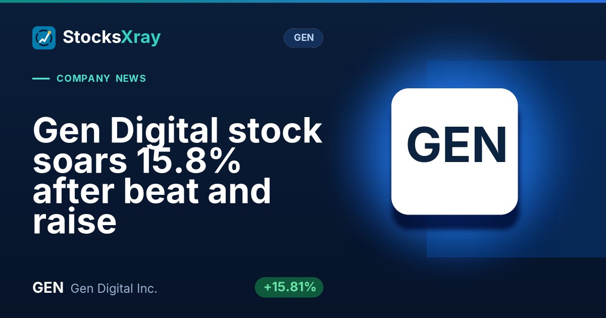 Gen Digital stock soars 15.8% after beat and raise
