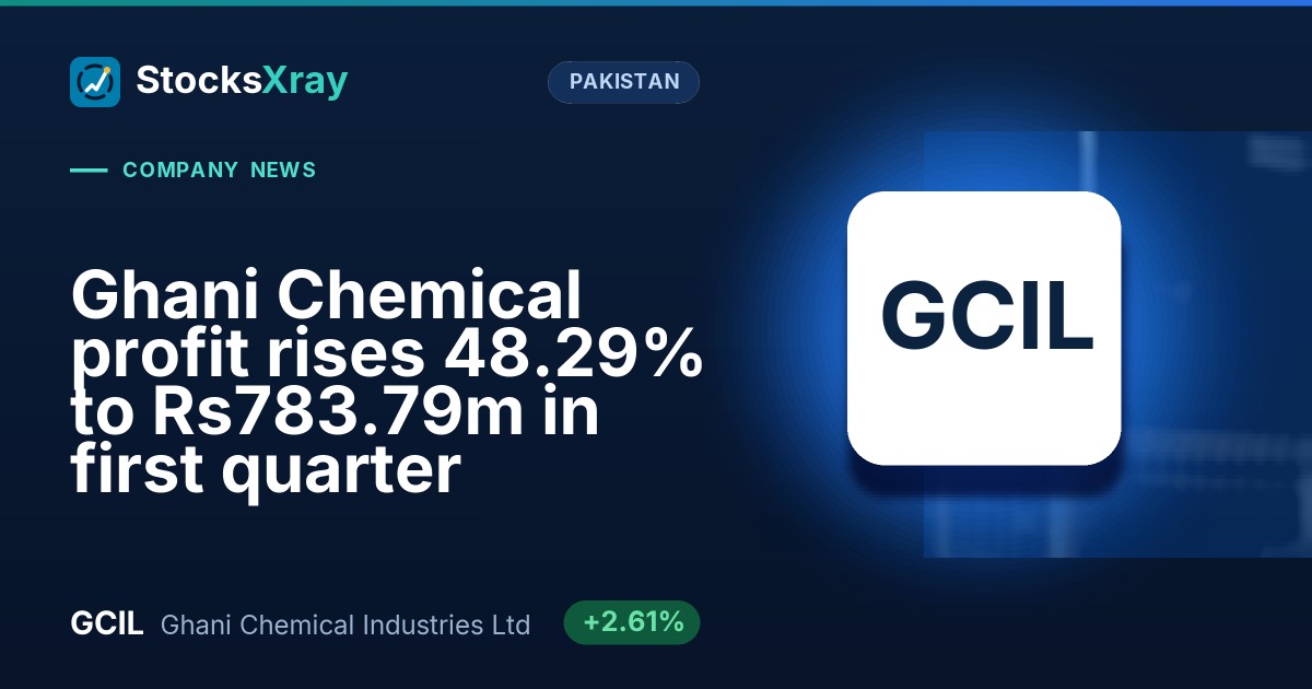 Ghani Chemical profit rises 48.29% to Rs783.79m in first quarter