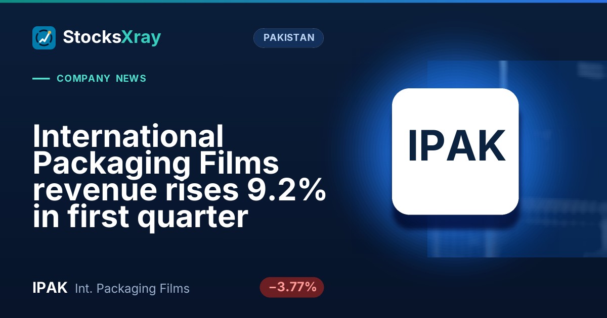 International Packaging Films revenue rises 9.2% in first quarter
