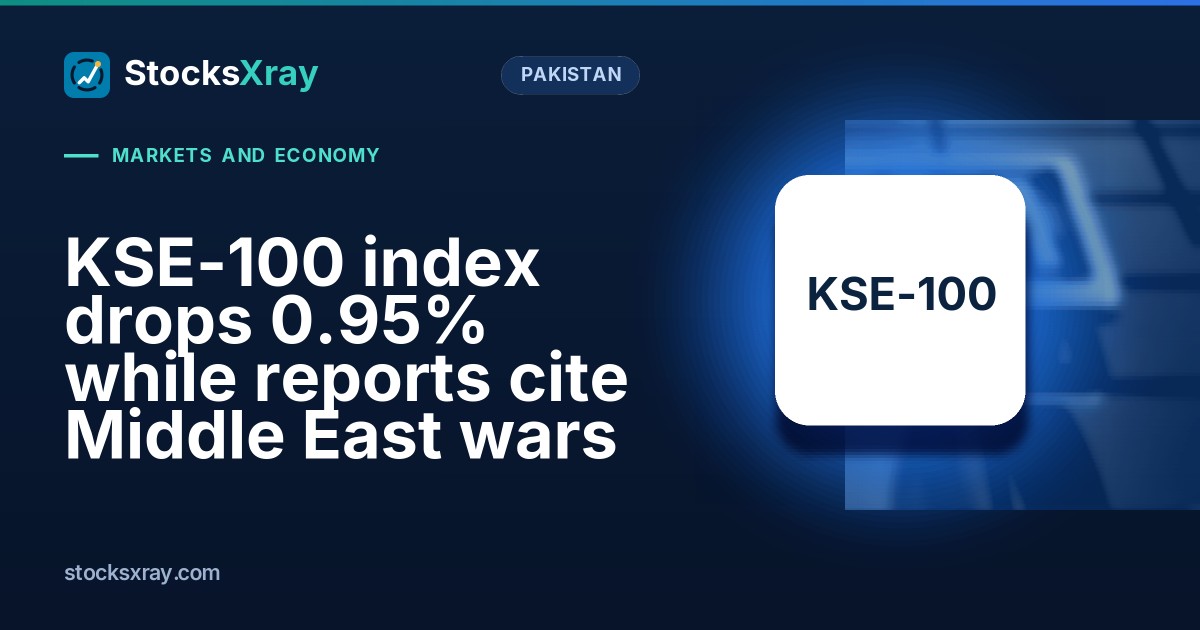 KSE-100 index drops 0.95% while reports cite Middle East wars