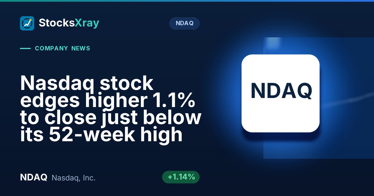 Nasdaq stock edges higher 1.1% to close just below its 52-week high