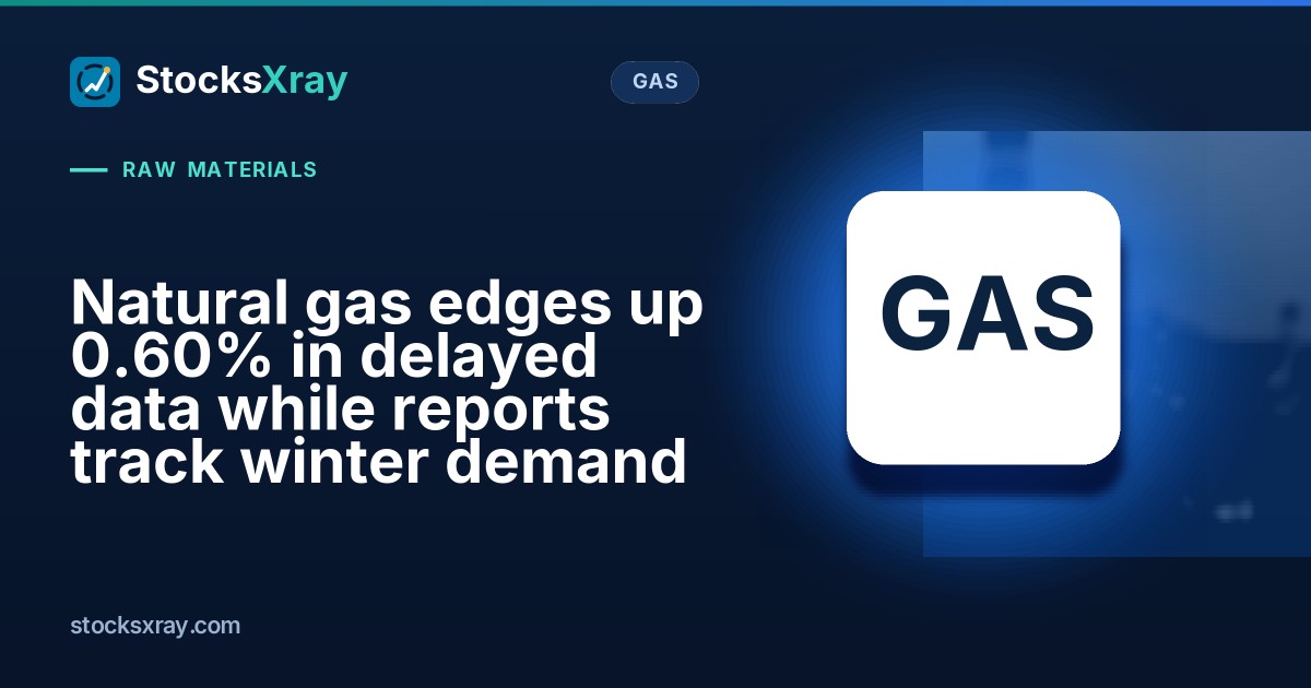 Natural gas edges up 0.60% in delayed data while reports track winter demand