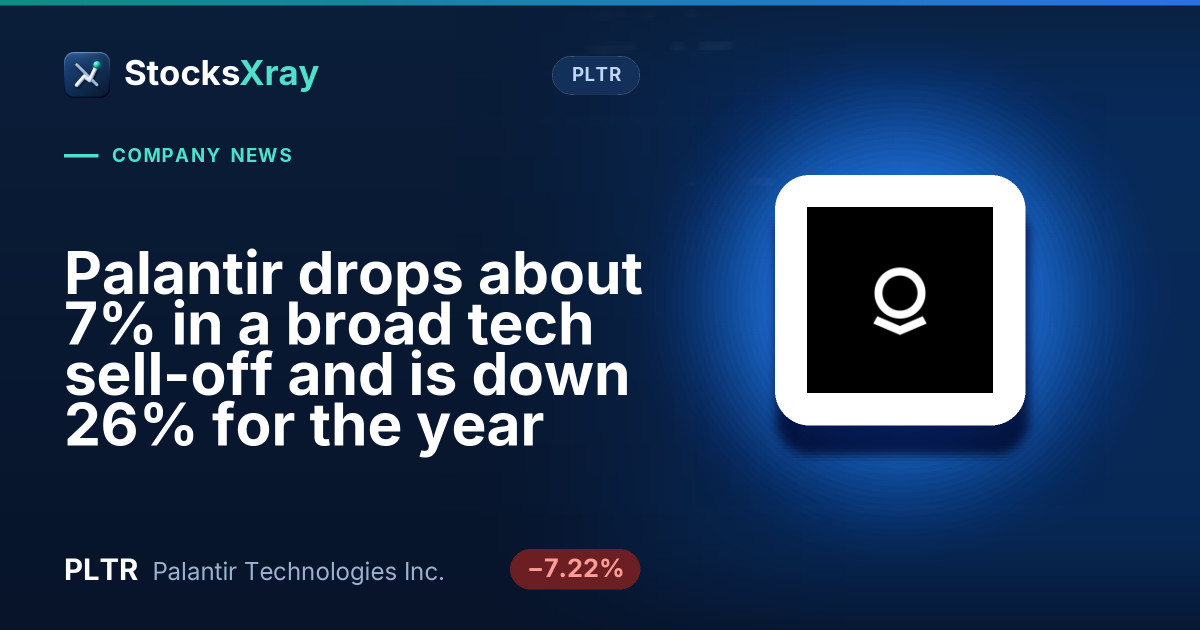 Palantir drops about 7% in a broad tech sell-off and is down 26% for the year
