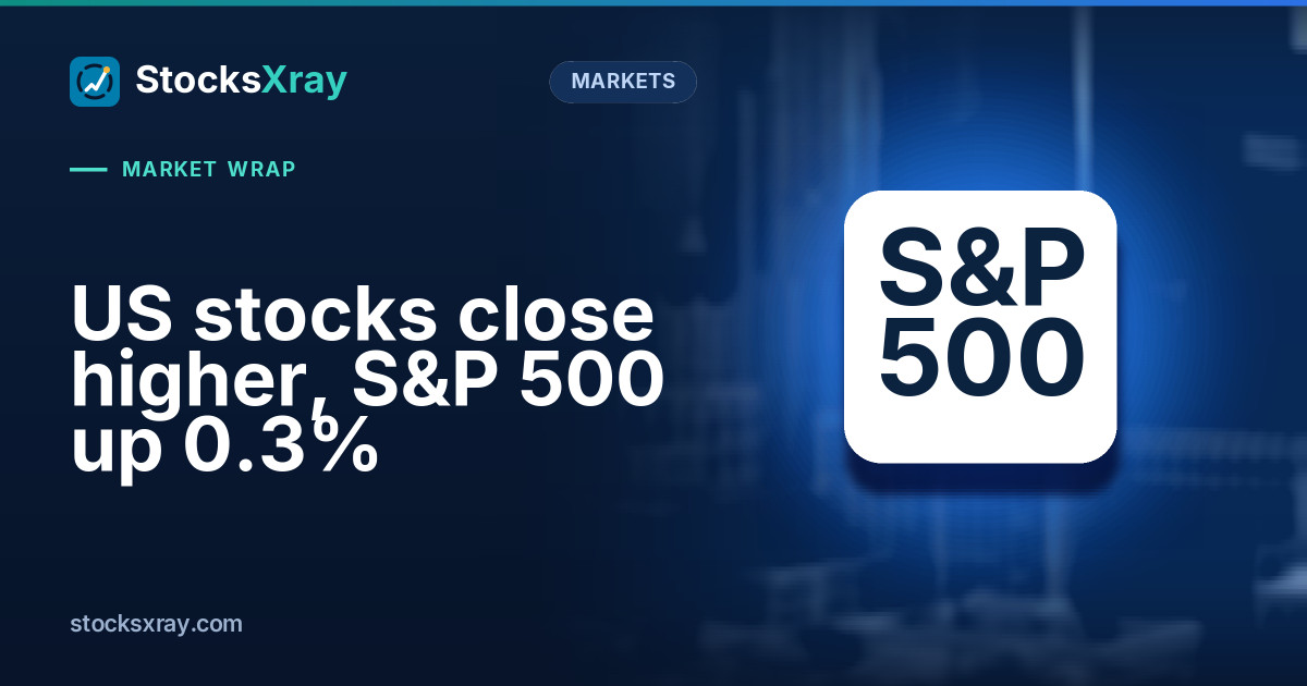 US stocks close higher, S&P 500 up 0.3%