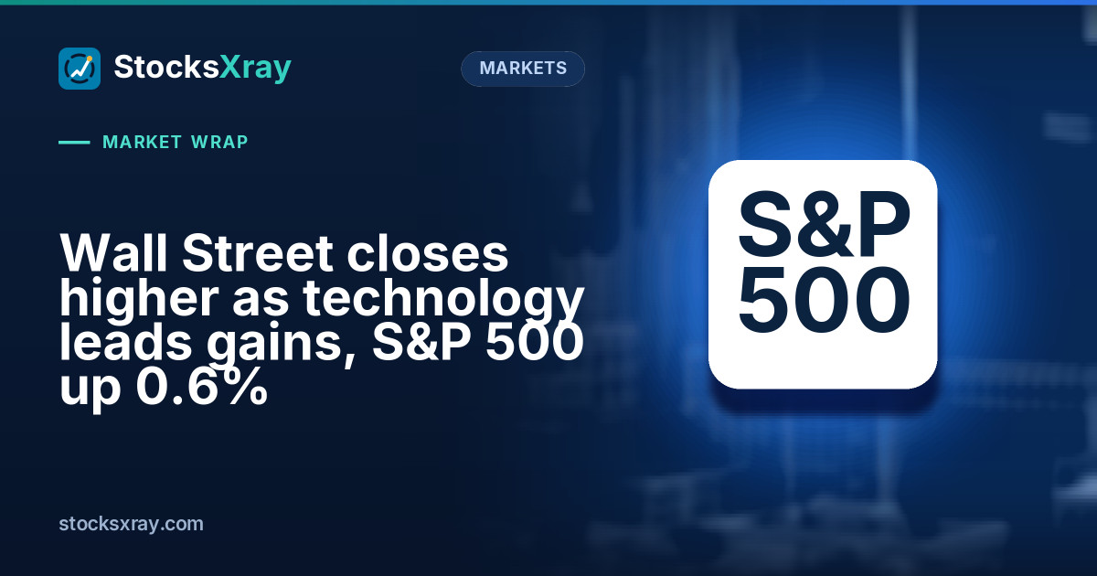Wall Street closes higher as technology leads gains, S&P 500 up 0.6%