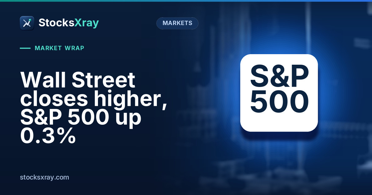 Wall Street closes higher, S&P 500 up 0.3%
