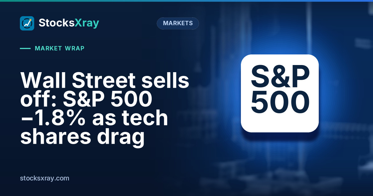Wall Street sells off: S&P 500 −1.8% as tech shares drag