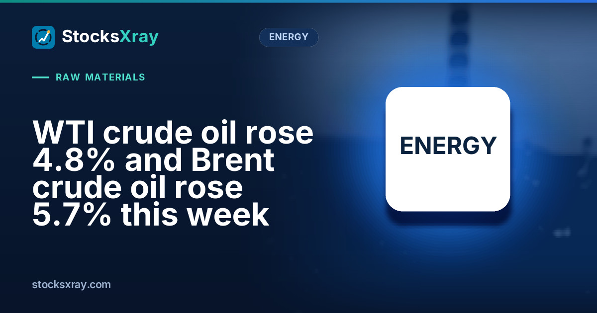 WTI crude oil rose 4.8% and Brent crude oil rose 5.7% this week